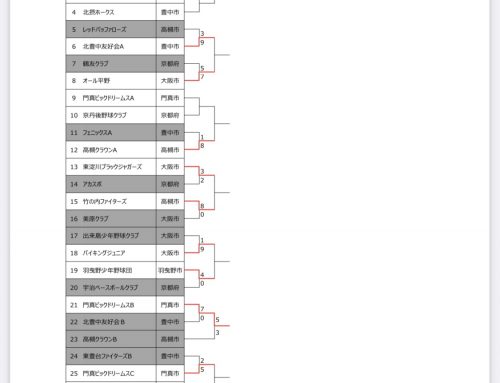 第4回SHIROMA杯争奪大会　トーナメント表
