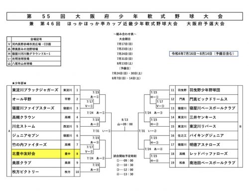 第55回大阪府少年軟式野球大会　トーナメント表