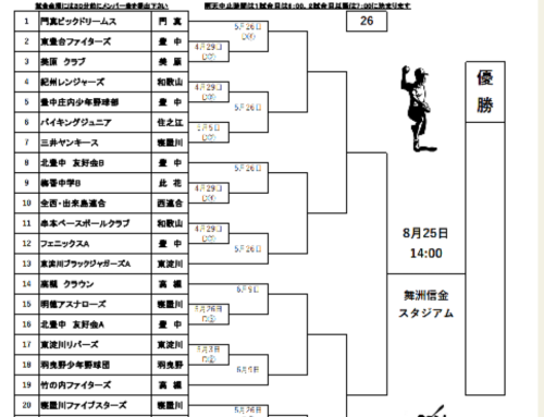 第49回西大阪争奪戦大会 第13回マルエス杯 トーナメント表