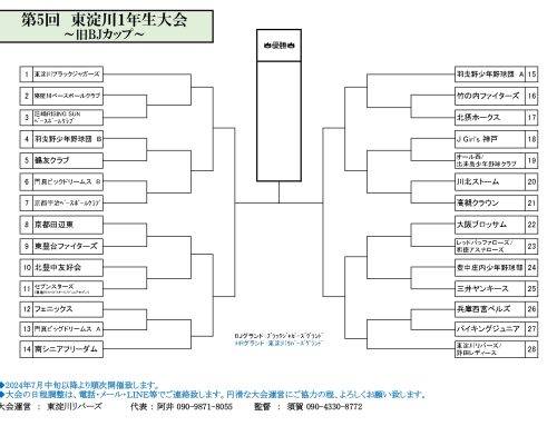 第5回東淀川1年生大会 トーナメント表